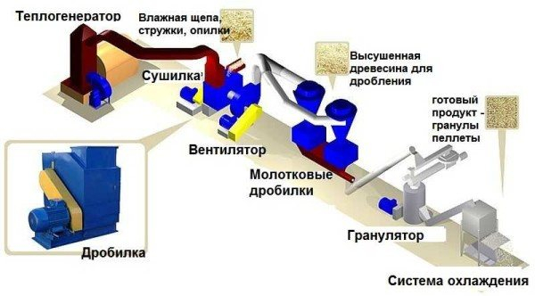 Гранулятор из мясорубки своими руками видео