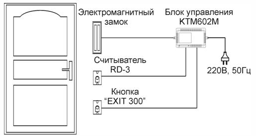 Как снять личинку замка двери и заменить на новую (со штоком или без)