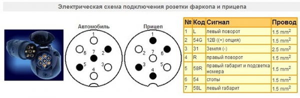 Схема подключения прицепа