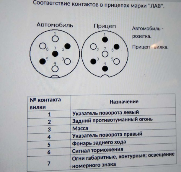 Схема подключения прицепа