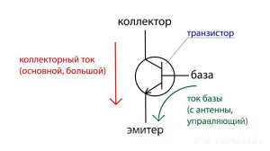 Детектор скрытой проводки своими руками: 2 интересных идеи