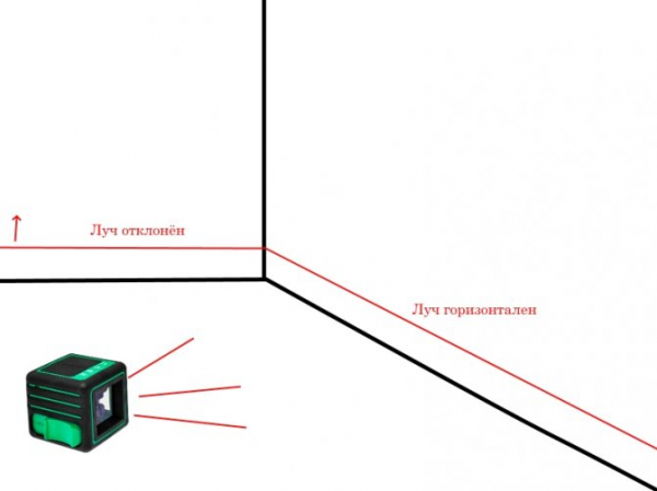 Как проверить лазерный уровень на точность?